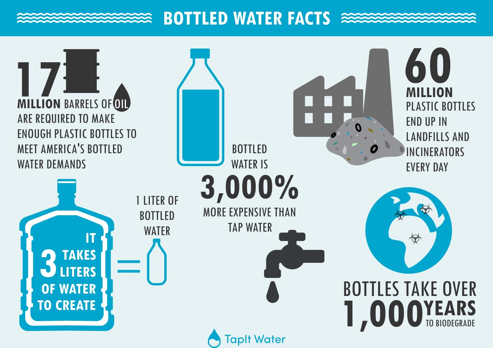 20 Bottled Water Statistics amp Facts 2021 Industry Report House Grail