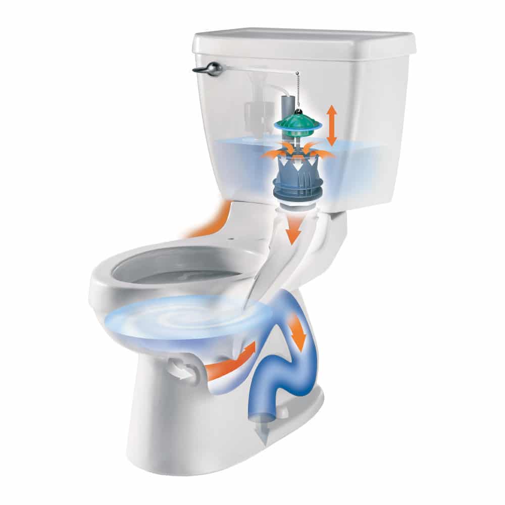 American Standard Champion 4 Review Pros, Cons & Verdict - Shop Toilet