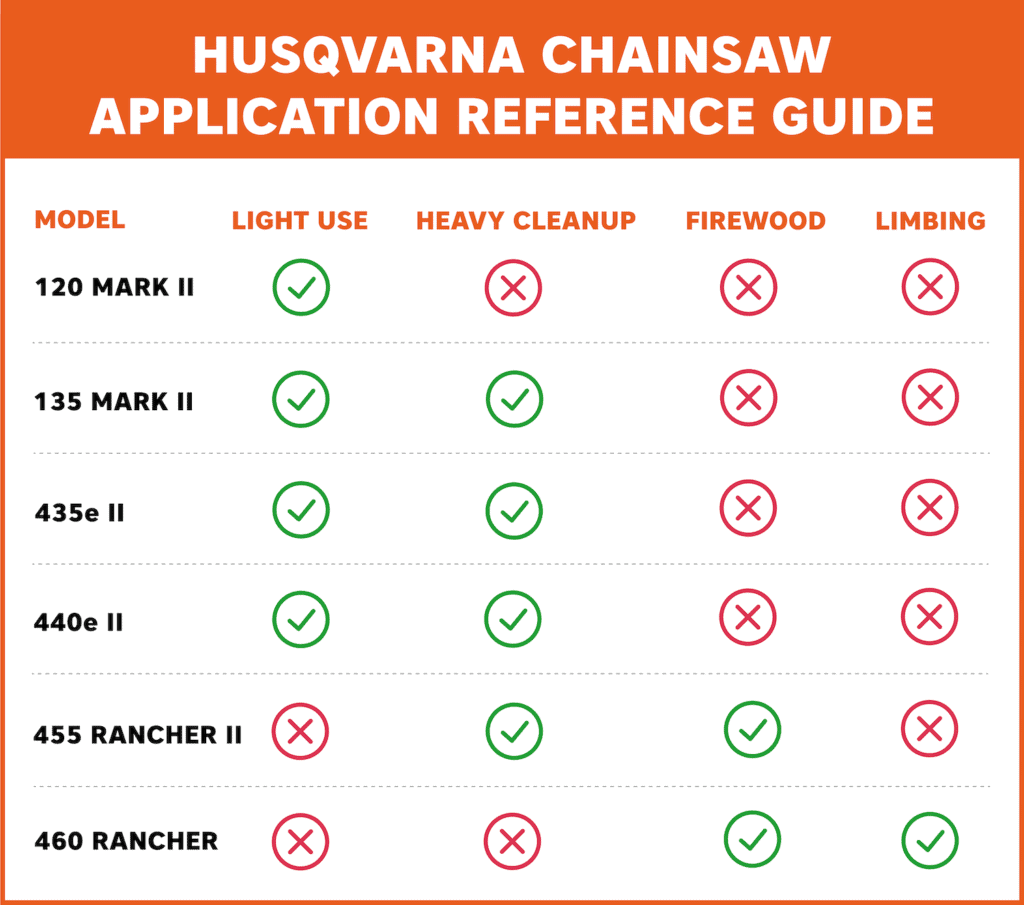 Husqvarna Chainsaw Models Chart