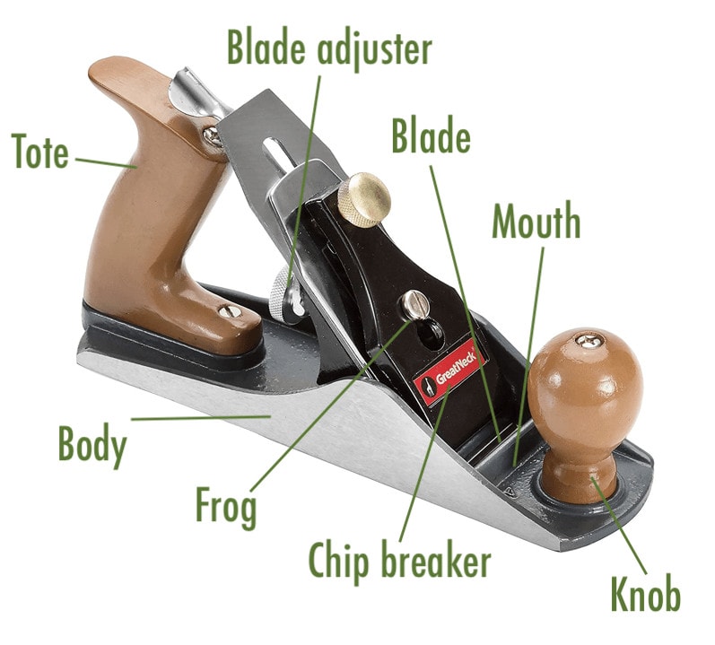 Fore plane  Wikipedia