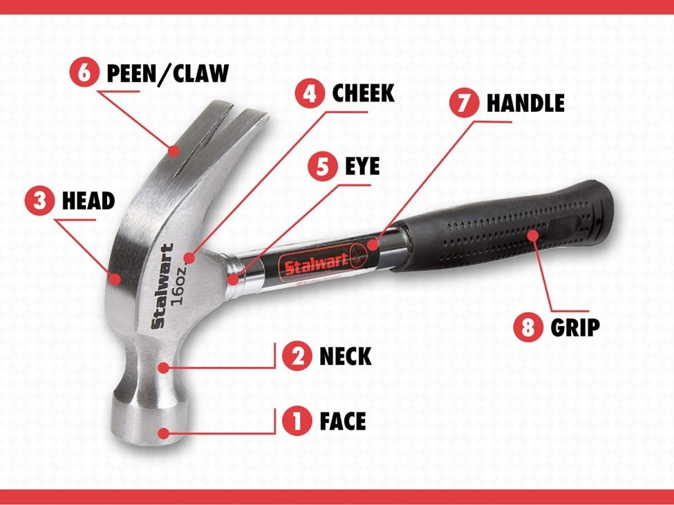 Parts of a Hammer (Explained with Pictures) House Grail