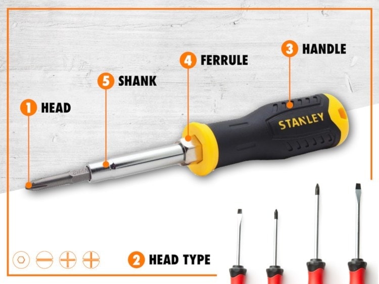 parts-of-a-screwdriver-explained-with-pictures-house-grail