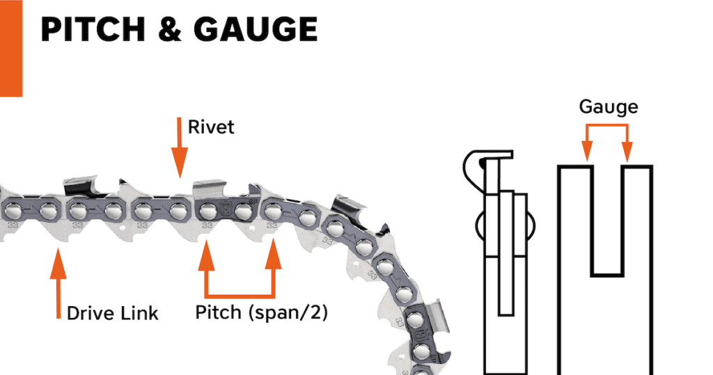 Best Chainsaw Chains for Cutting Hardwood & Firewood 2024