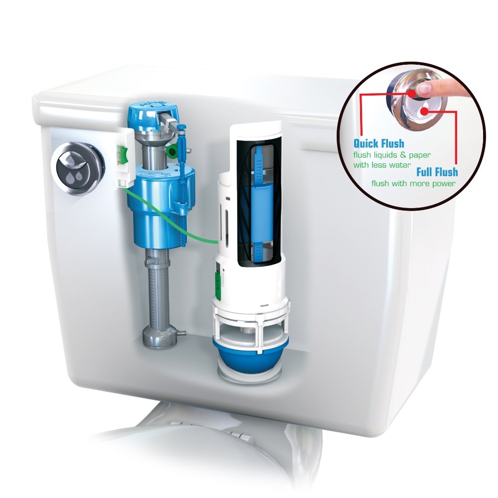 Water Saving Toilet Reviews 