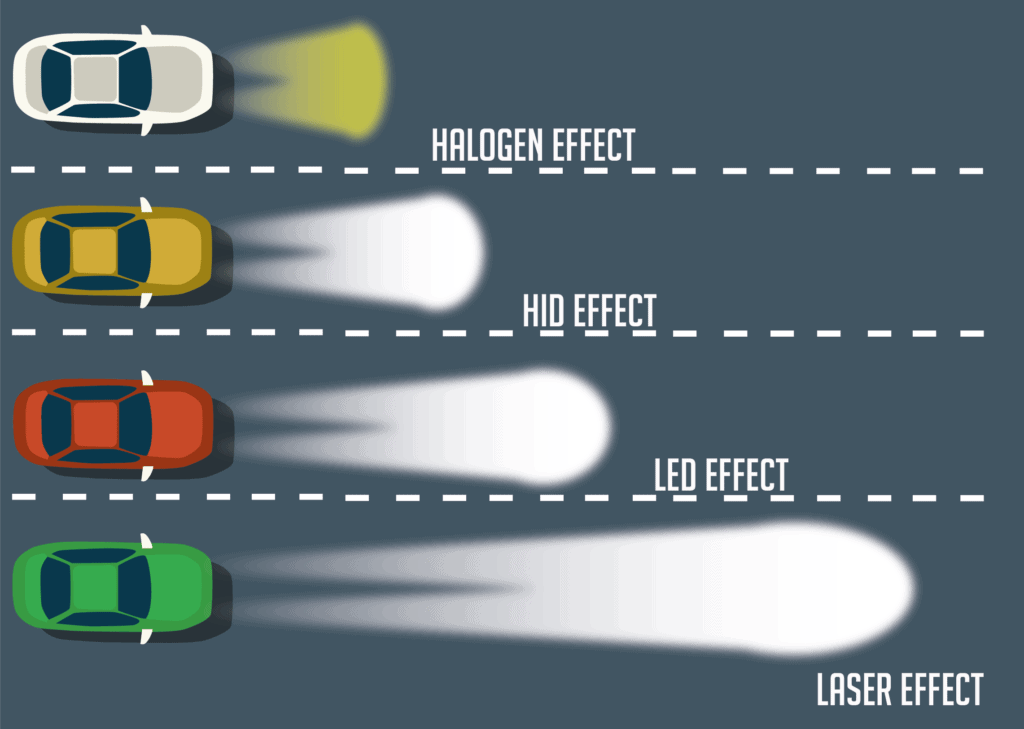 car front lights types