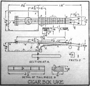 5 Creative DIY Cigar Box Guitar Plans You Can Make Today (With Pictures ...