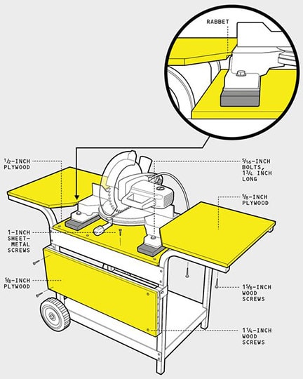 diy miter saw stand