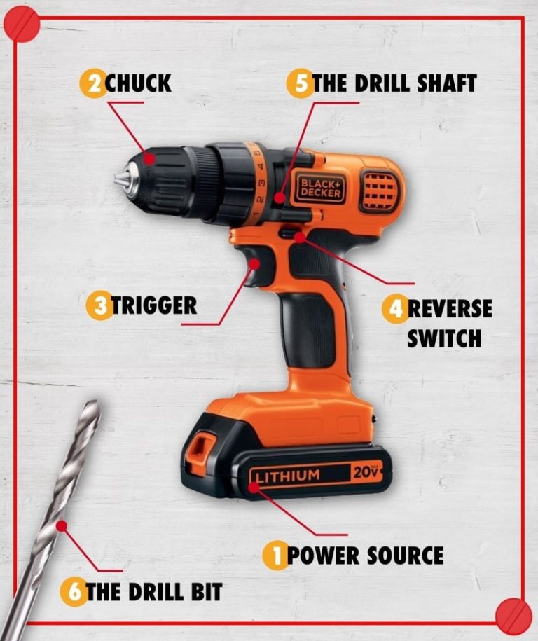 Parts of a Drill (Explained with Pictures) | House Grail