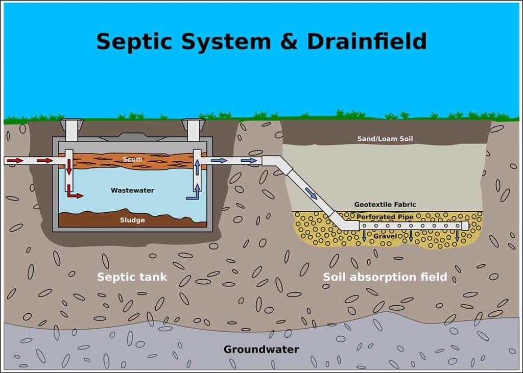 Average Cost To Install Septic