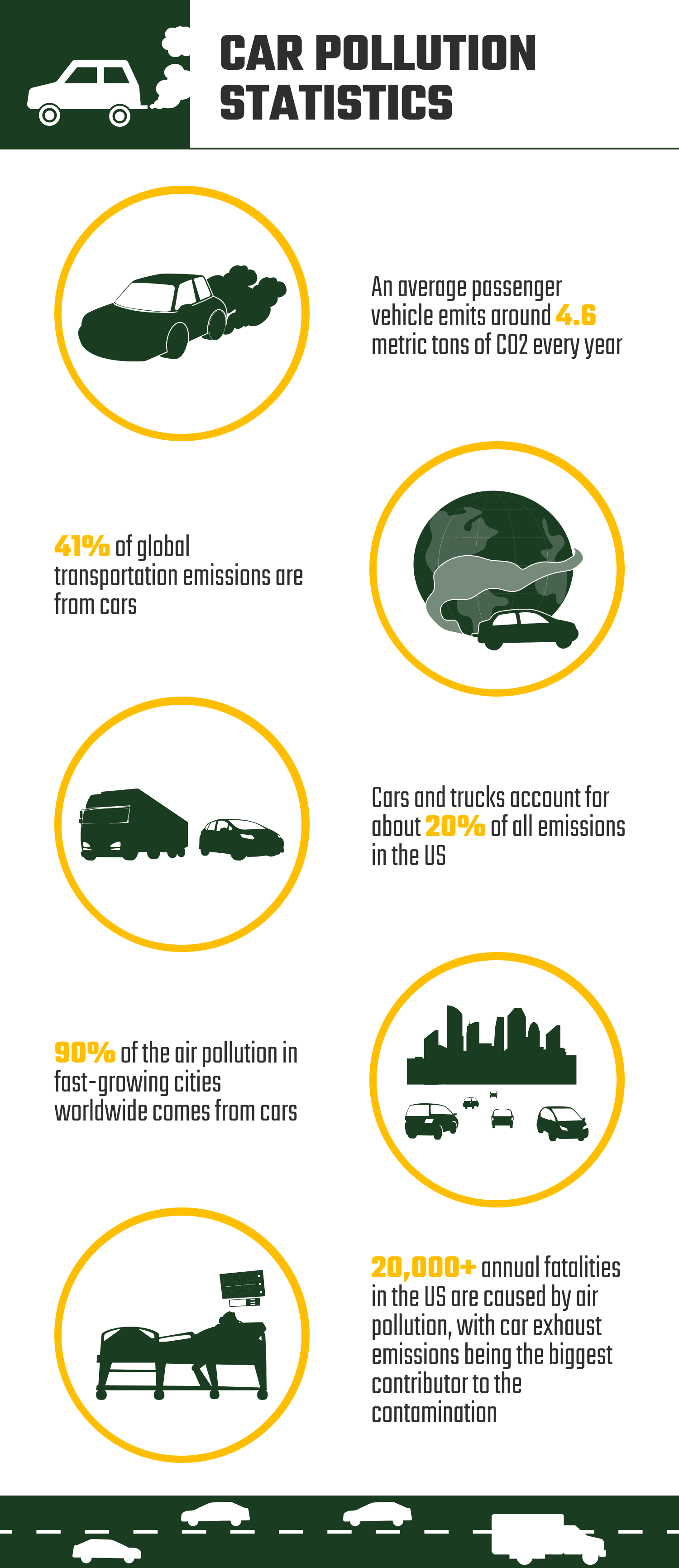 cars pollution facts