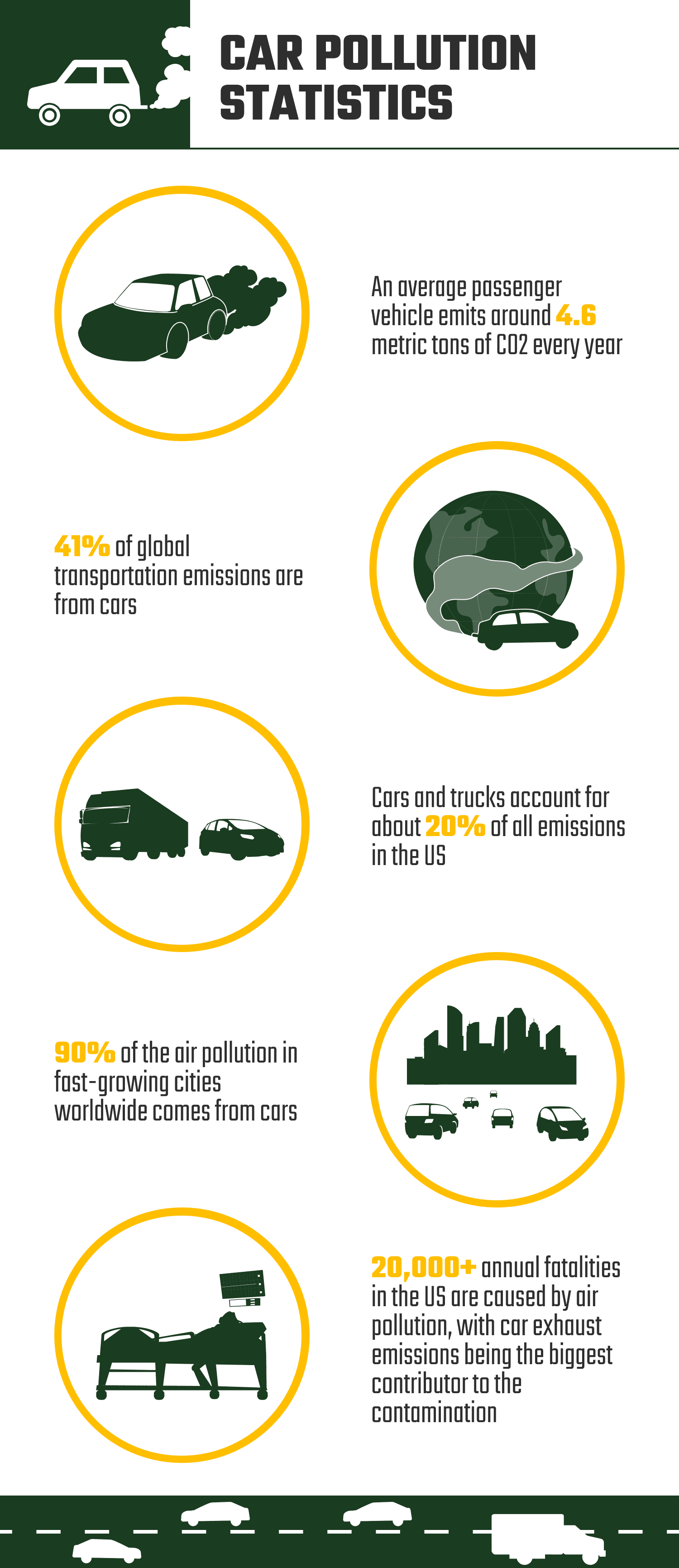 10 Car Pollution Statistics to Know in 2024 | House Grail