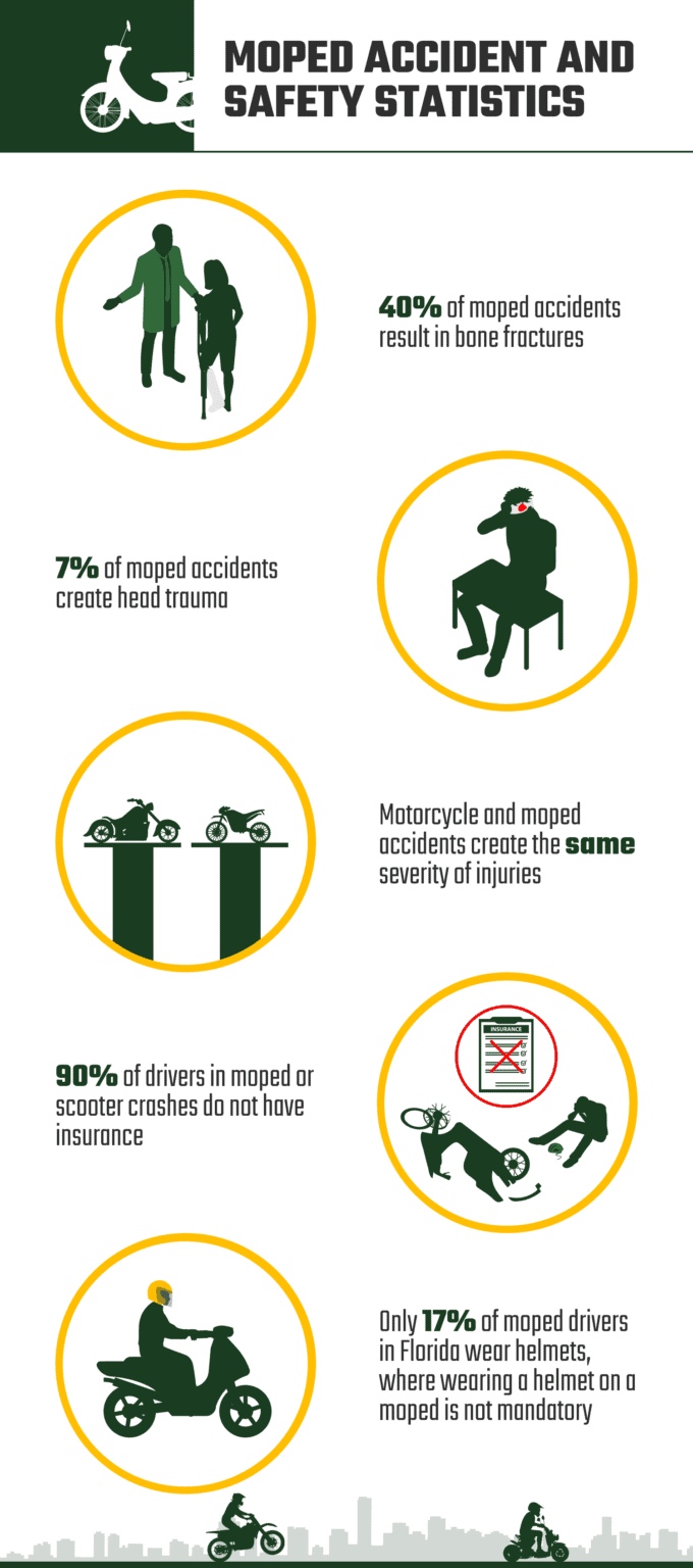 9 Moped Accident and Safety Statistics (2023 Update) House Grail