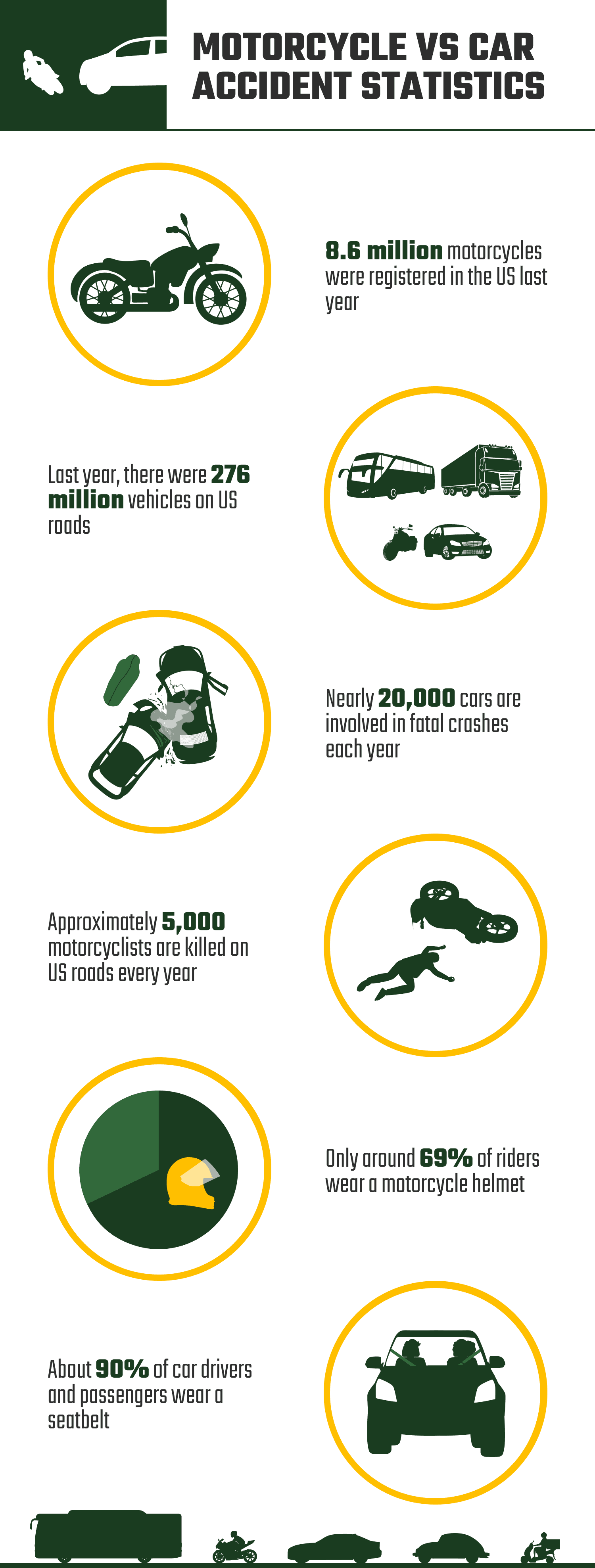 Motorcycle Vs Car Accident Statistics (2024 Update) | House Grail