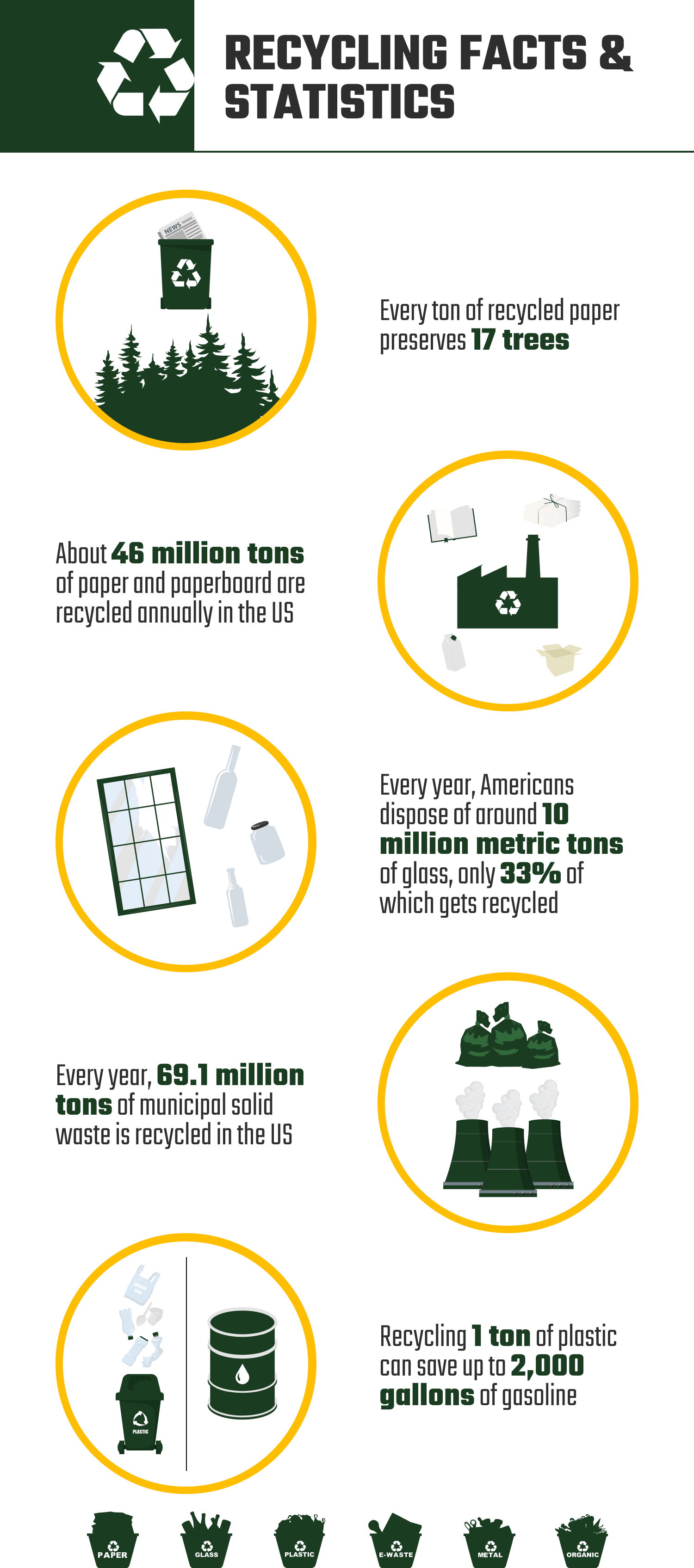 Paper Recycling Facts and Figures