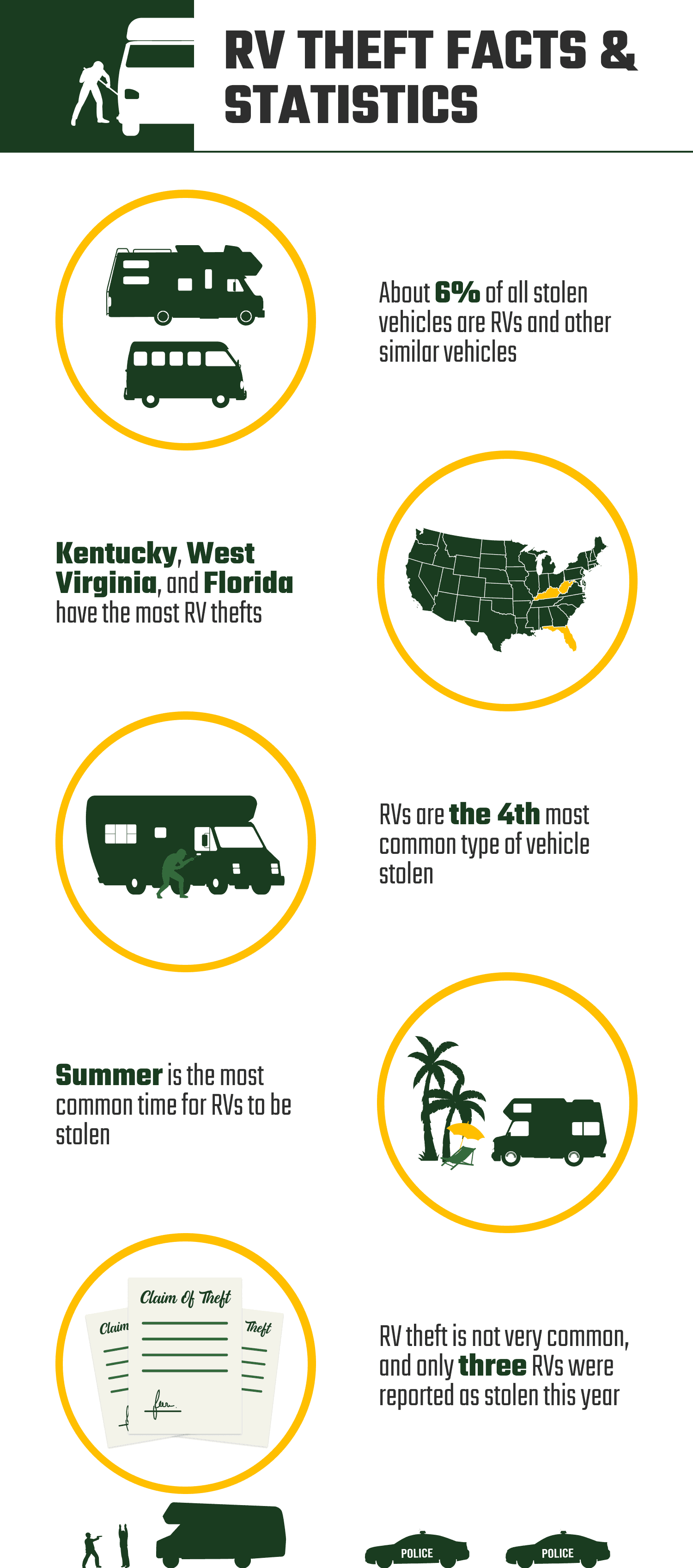 RV_THEFT_FACTS_&_STATISTICS