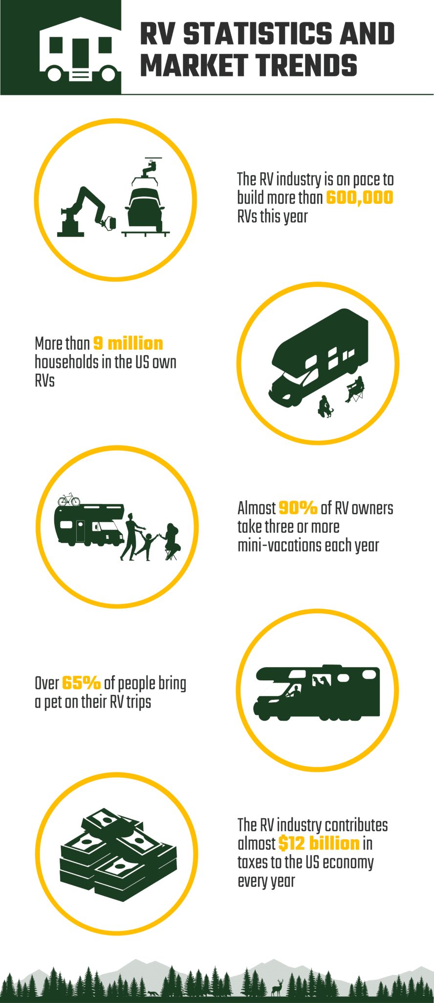 15 RV Statistics and Market Trends in the US 2024 Update House Grail