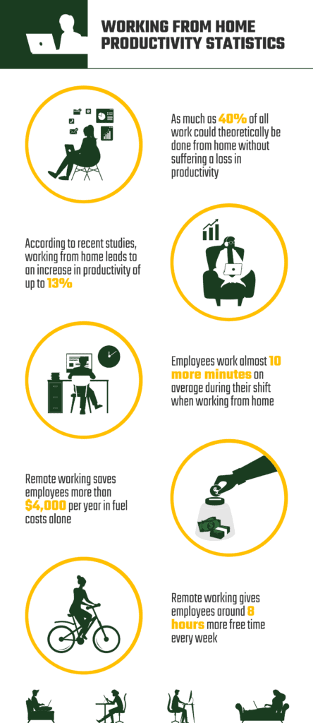 WORKING FROM HOME PRODUCTIVITY STATISTICS 444x1024 