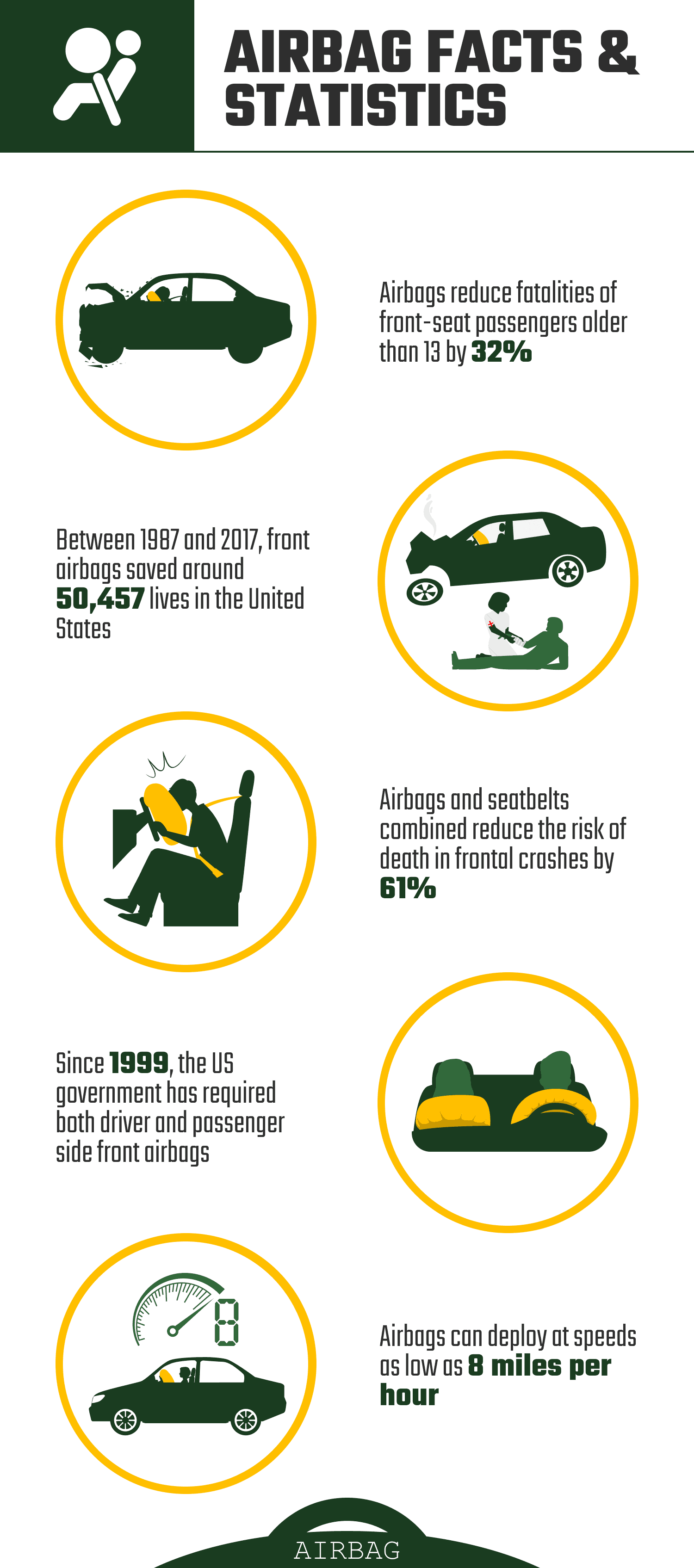 AIRBAG_FACTS_&_STATISTICS