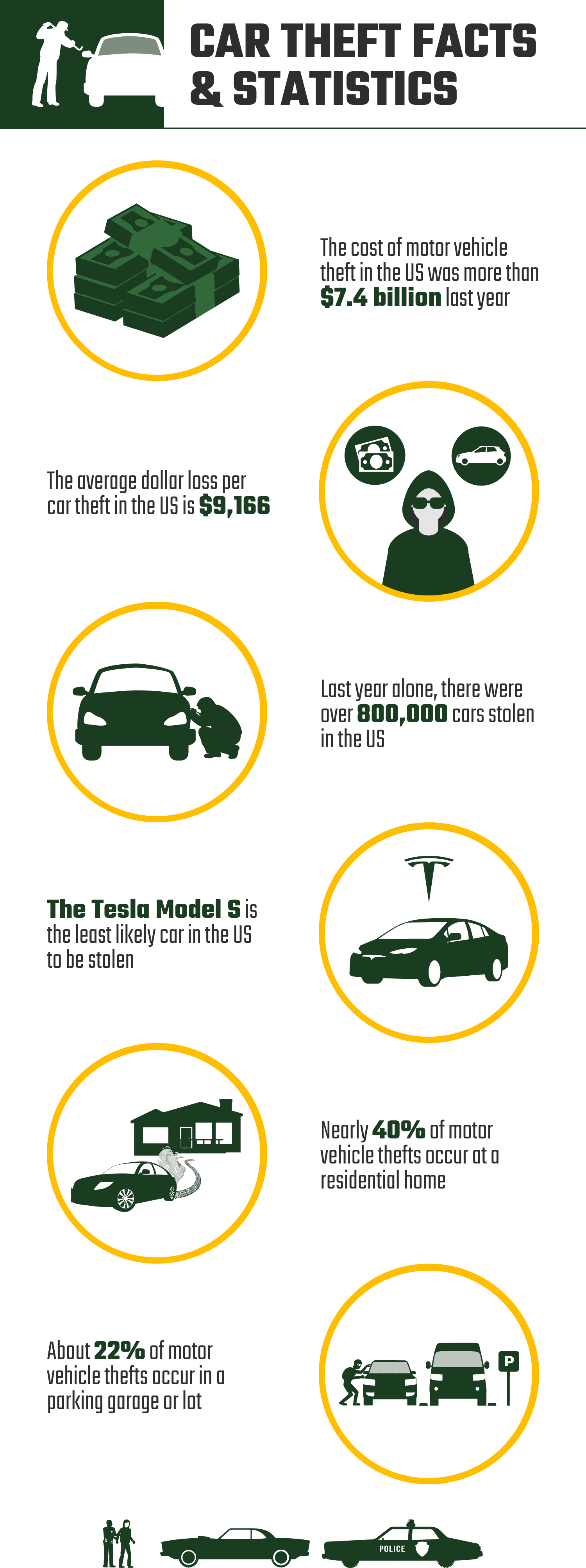 car theft statistics toronto