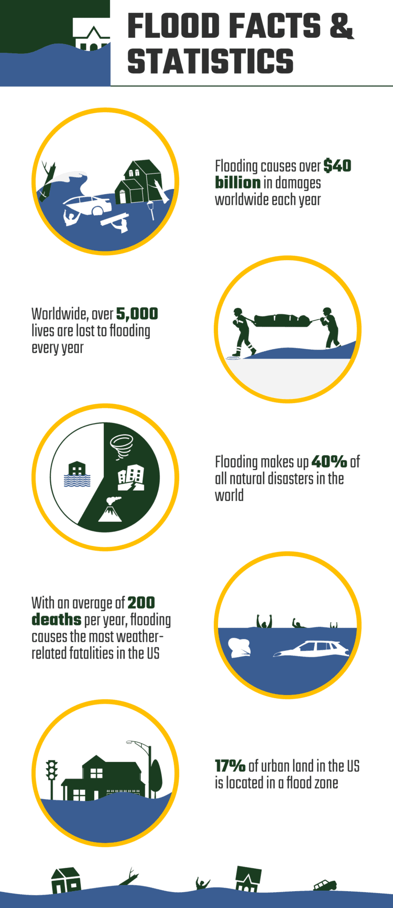 10 Facts About Floods Statistics & Data in 2024 House Grail