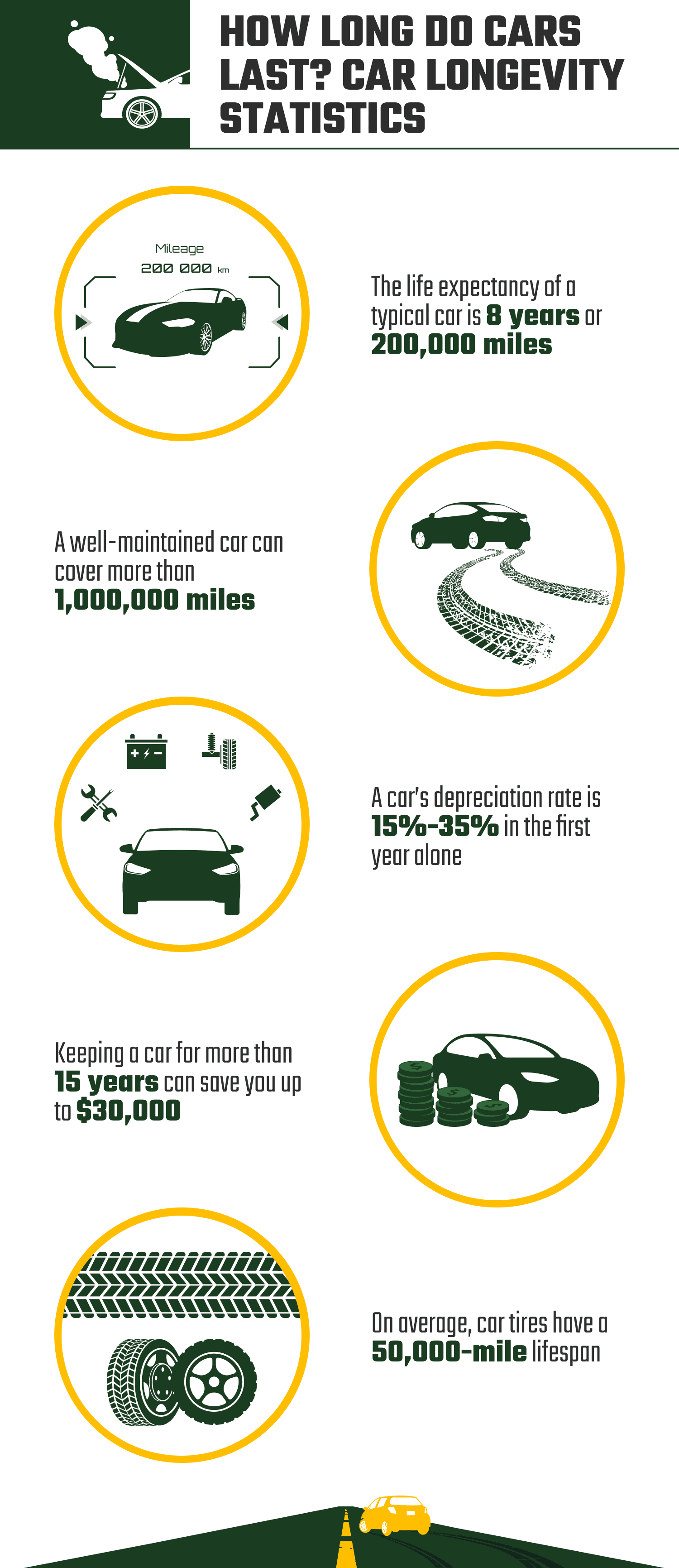 How Long Do Cars Last? Car Longevity Statistics (2023 Update) House Grail