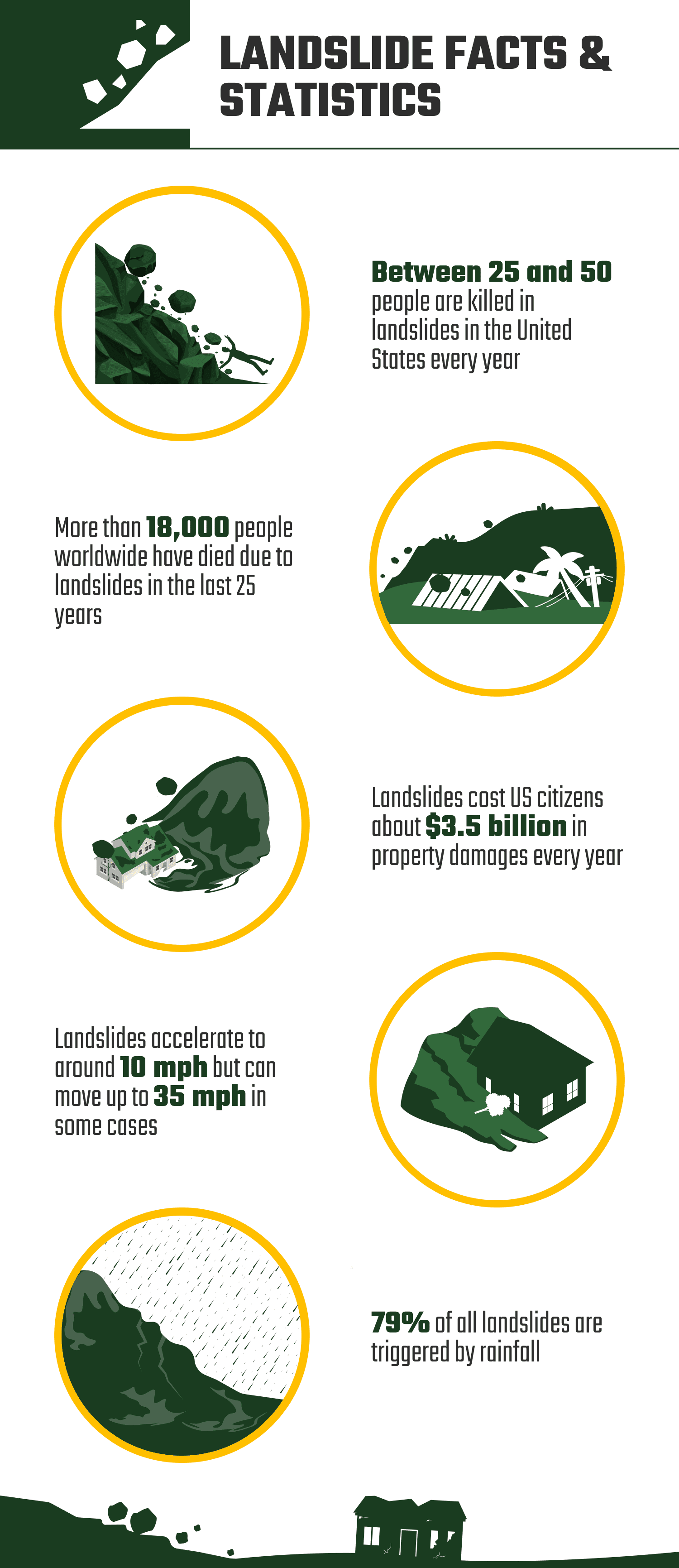 9-facts-about-landslides-statistics-data-in-2023-house-grail