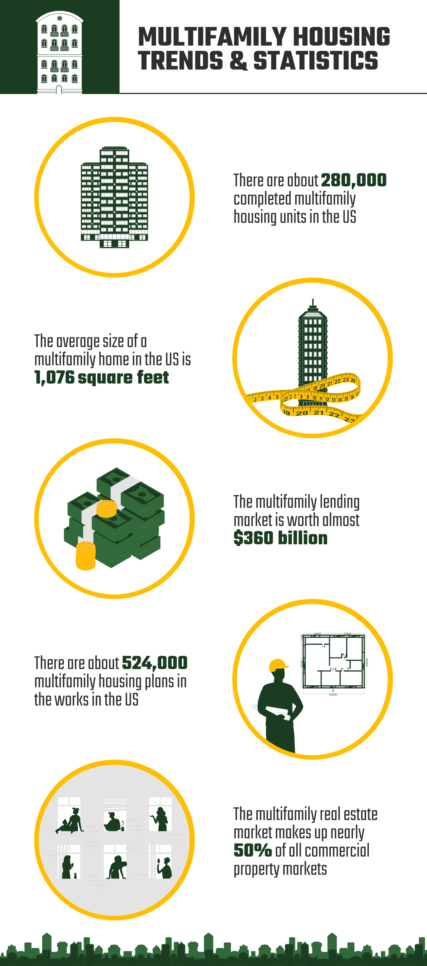 MULTIFAMILY_HOUSING_TRENDS_&_STATISTICS
