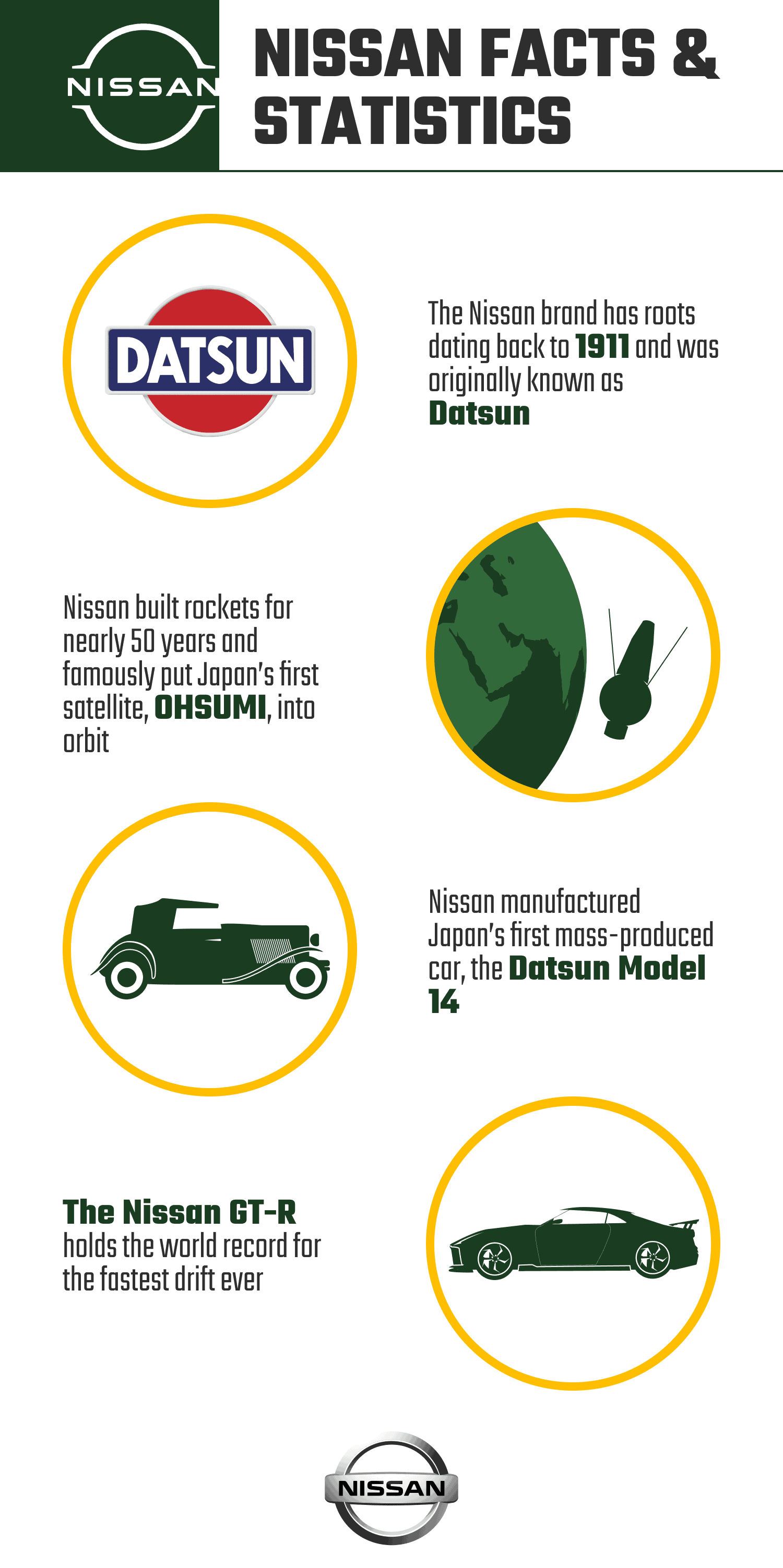 NISSAN_FACTS_&_STATISTICS