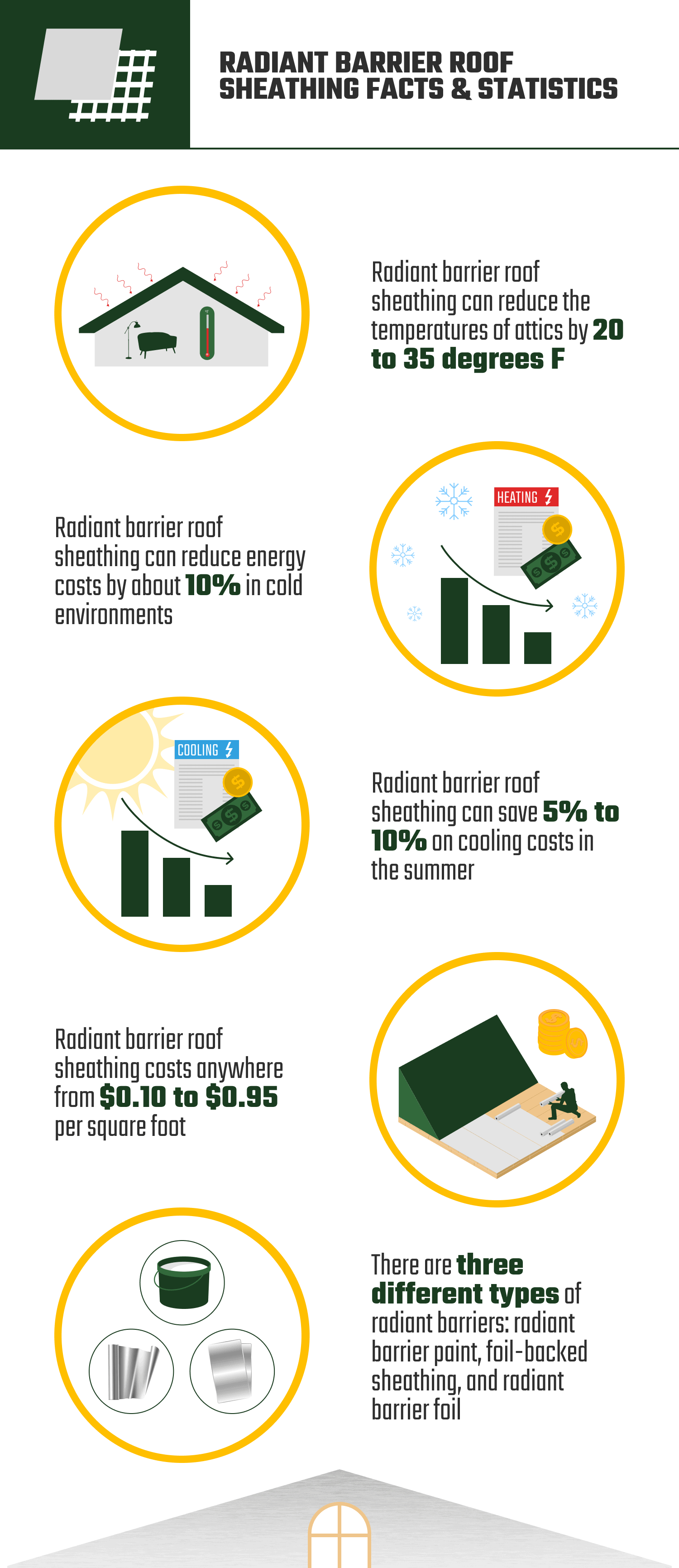 RADIANT_BARRIER_ROOF_SHEATHING_FACTS_&_STATISTICS