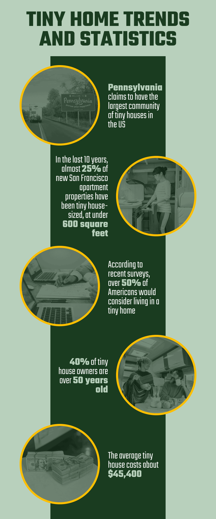 TINY HOME TRENDS AND STATISTICS 