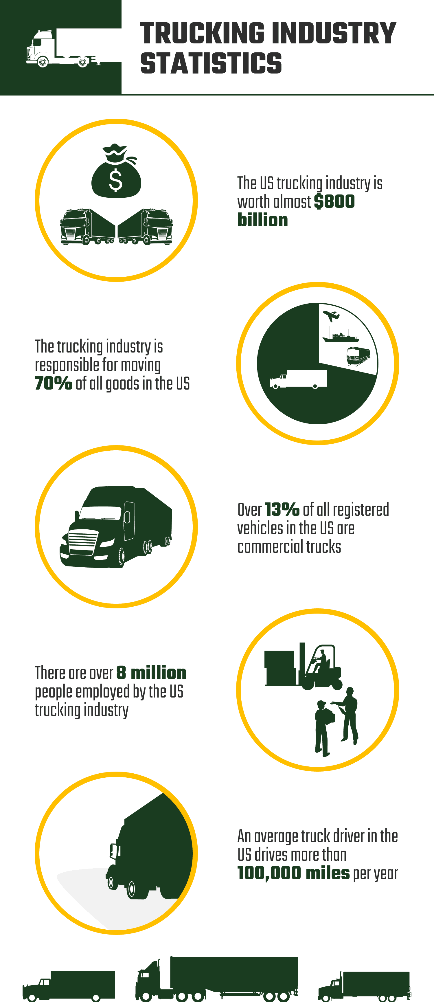 10 Trucking Industry Statistics and Facts US 2024 Update House Grail