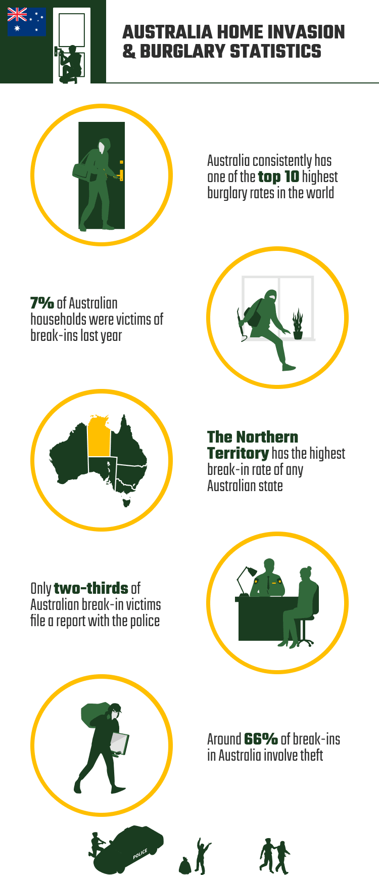 AUSTRALIA_HOME_INVASION_&_BURGLARY_STATISTICS