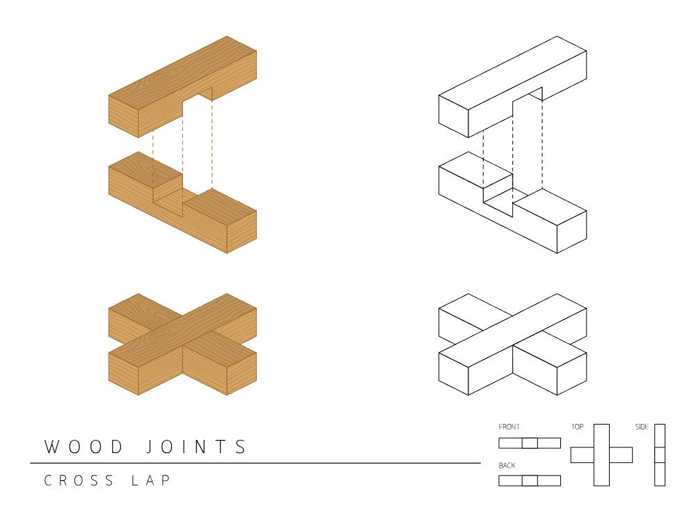 Cross-Lap Joint