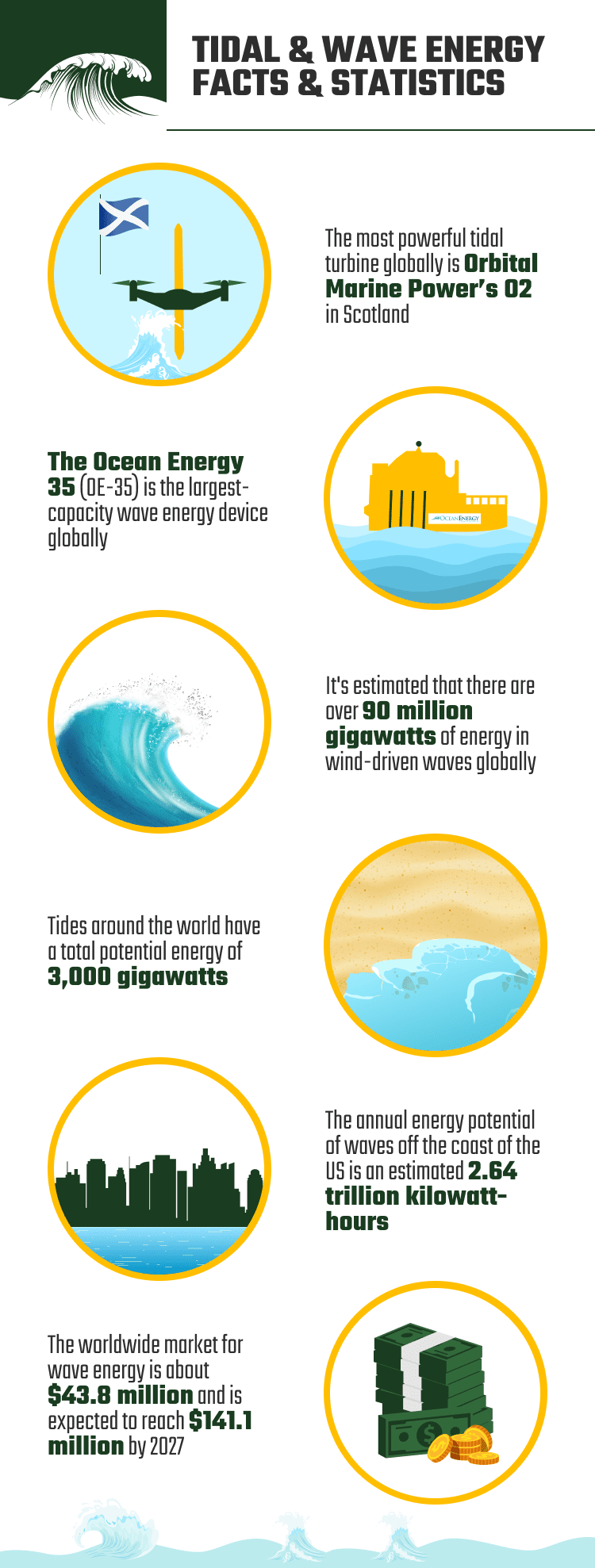 10-tidal-and-wave-energy-facts-and-statistics-in-2024-house-grail