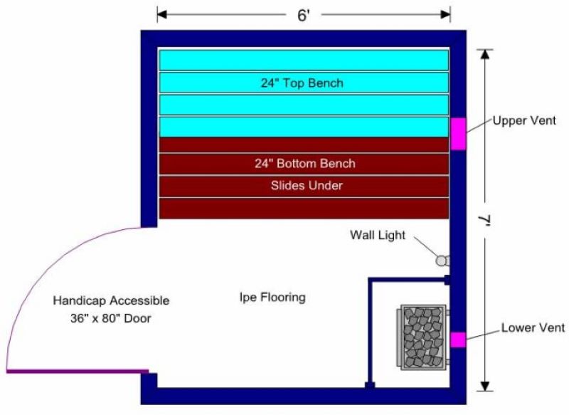 diy sauna bench configuration for wheelchair access