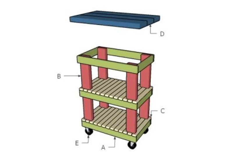 7 DIY Butcher Block Plans You Can Make Today (With Pictures) | House Grail