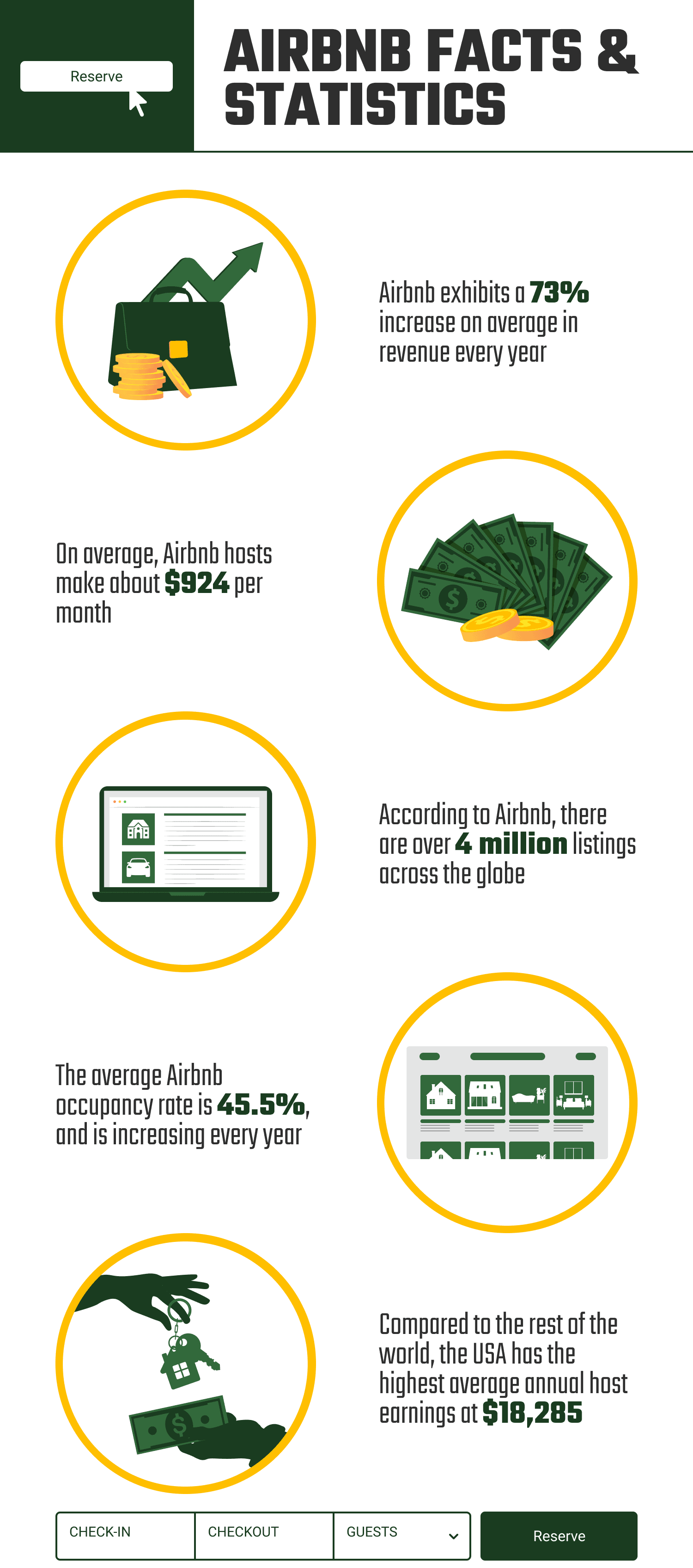 11 Airbnb Statistics and Facts 2024 Update House Grail