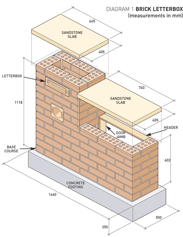 How to Build a Brick Letterbox