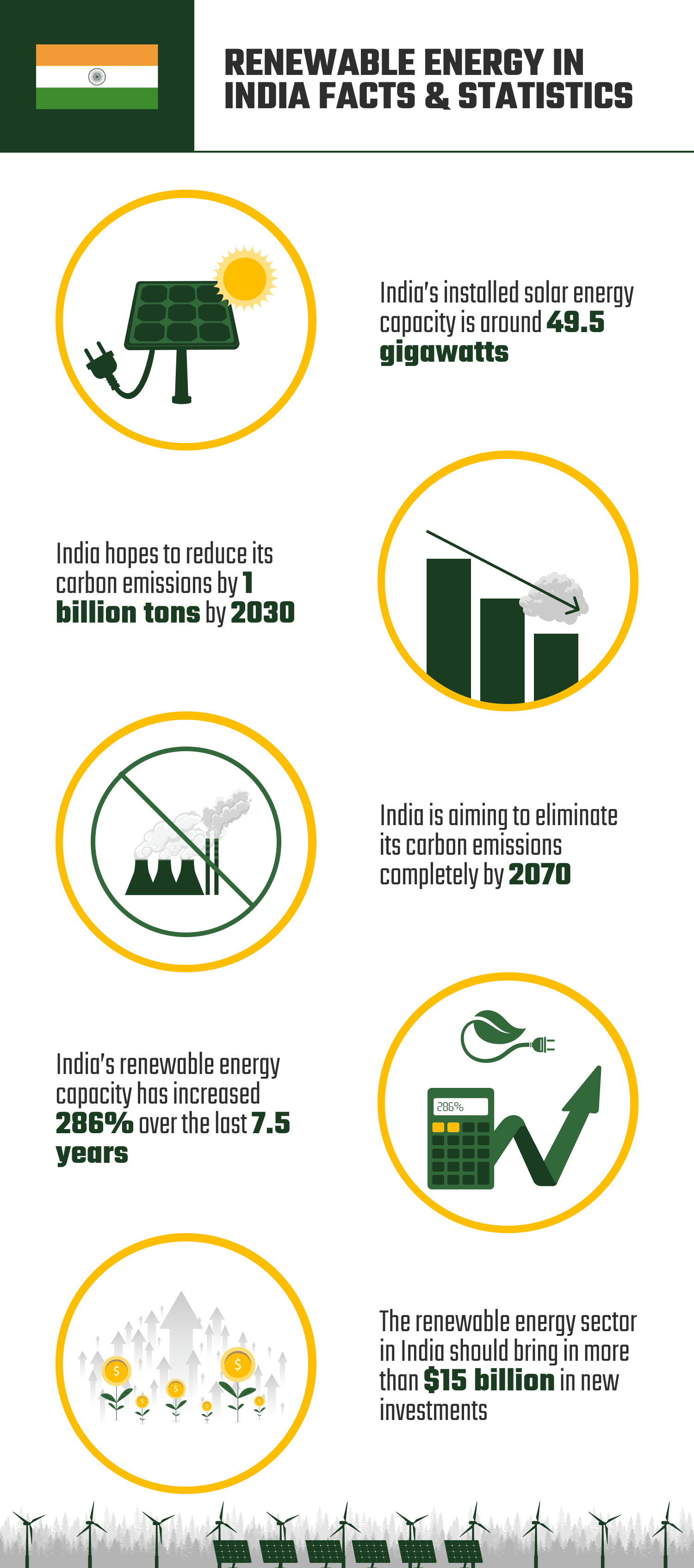 RENEWABLE_ENERGY_IN_INDIA_FACTS_&_STATISTICS