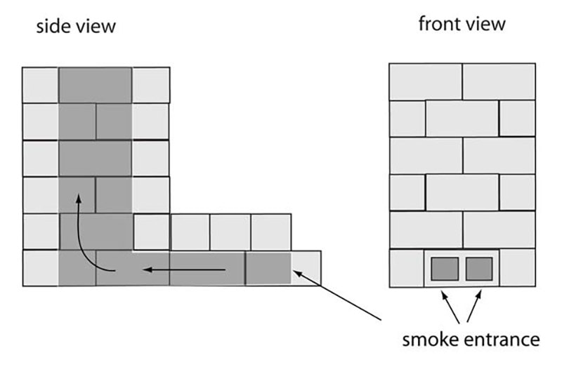 diy concrete block smoker