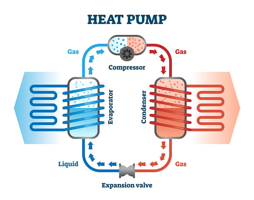 how-long-does-a-heat-pump-last-what-you-need-to-know-house-grail