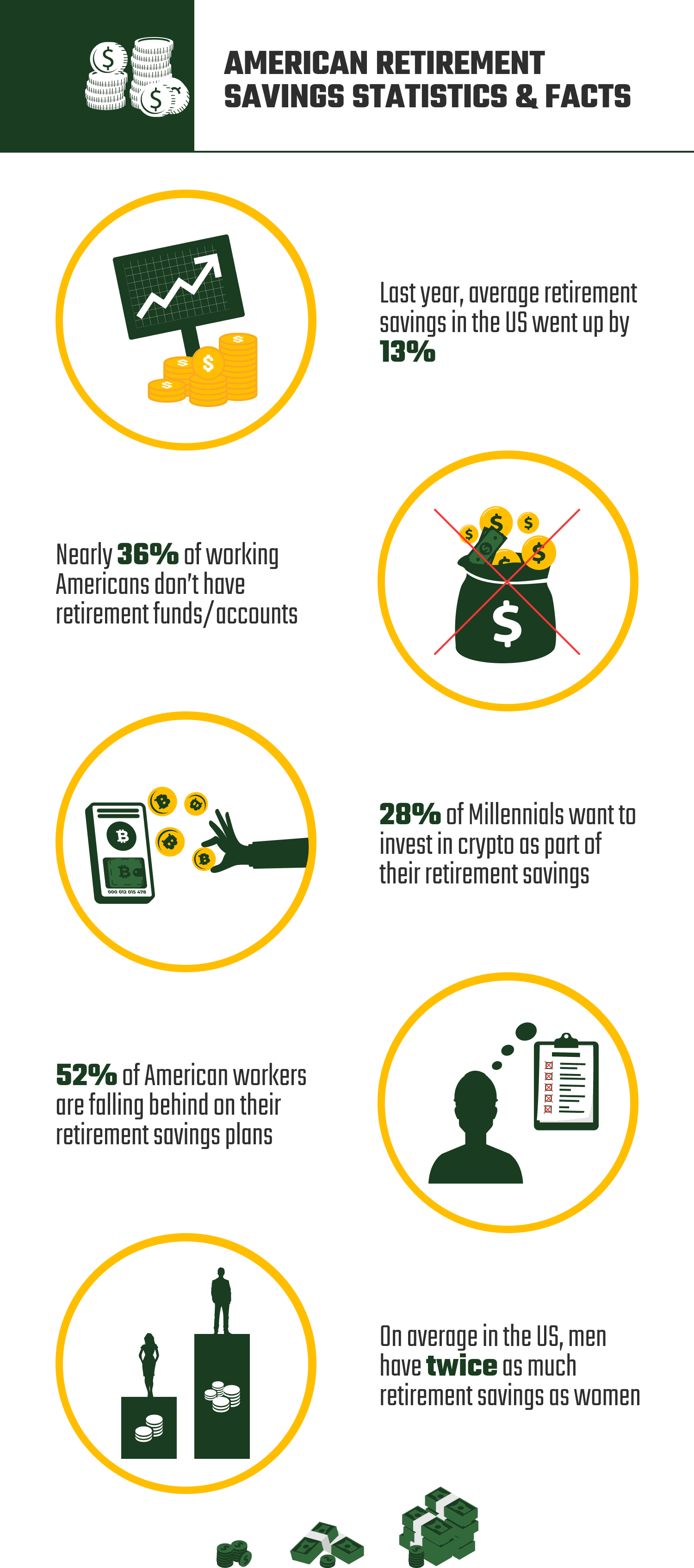 Retirement Savings Statistics