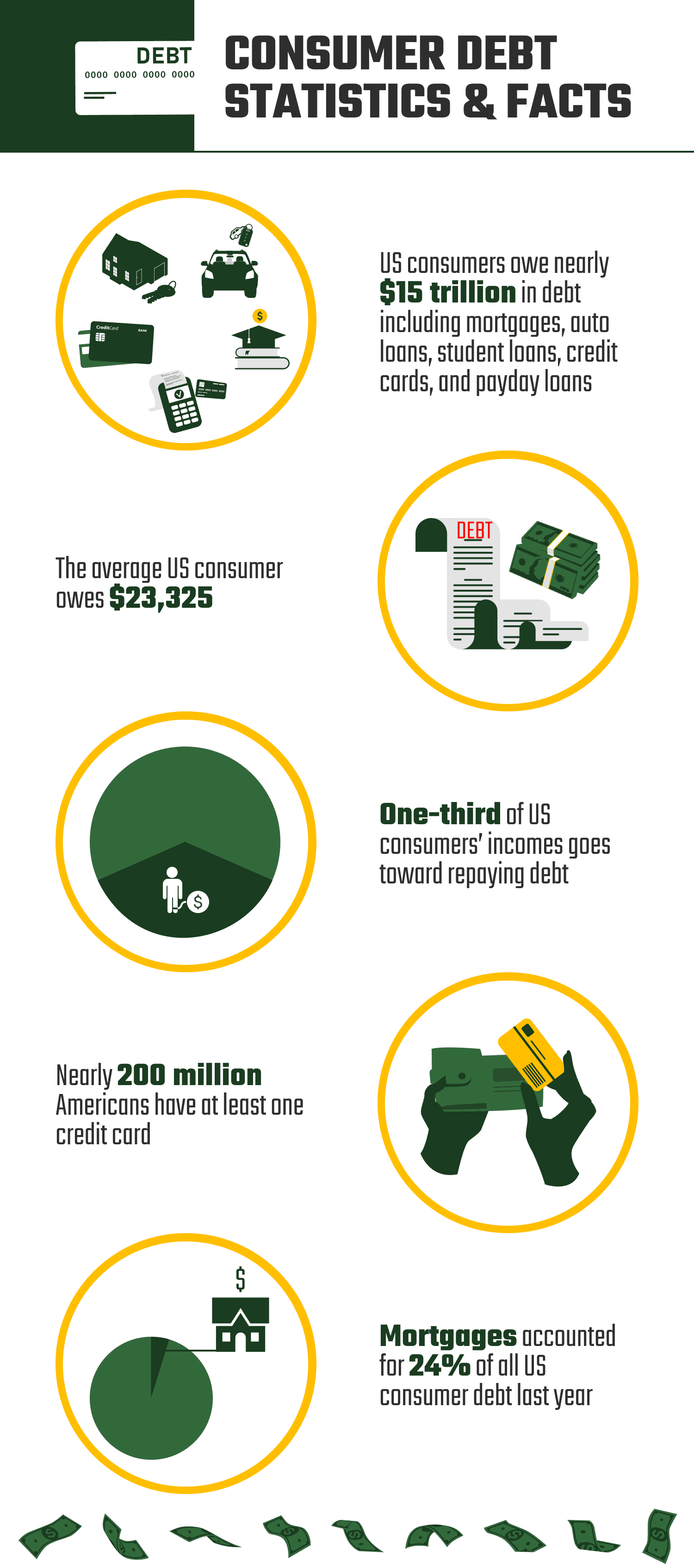 CONSUMER_DEBT_STATISTICS_&_FACTS