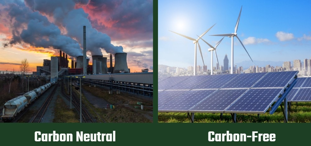 Carbon Neutral vs Carbon Free