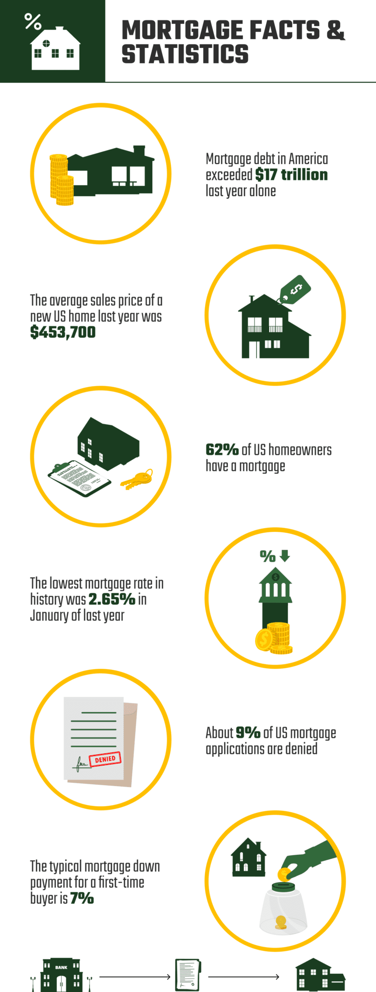 12 Mortgage Statistics & Facts: 2024 Update | House Grail