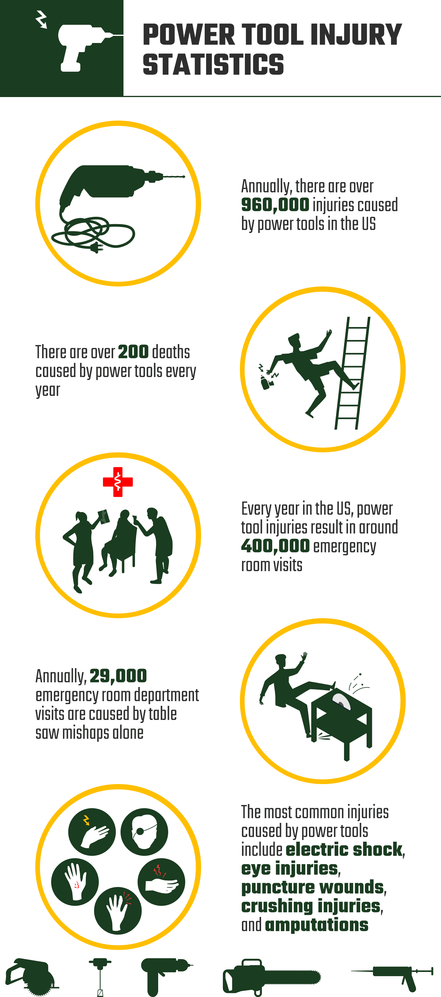 POWER_TOOL_INJURY_STATISTICS