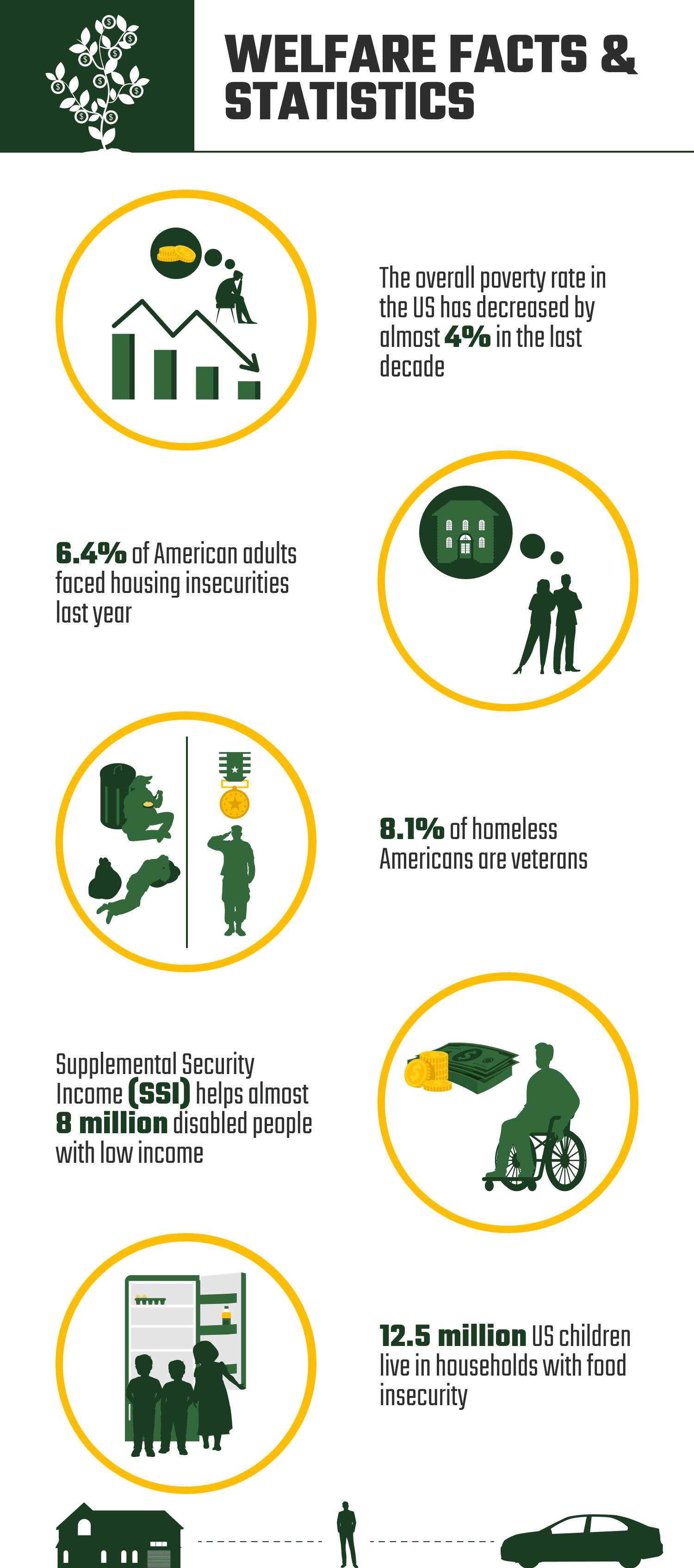 WELFARE_FACTS_&_STATISTICS