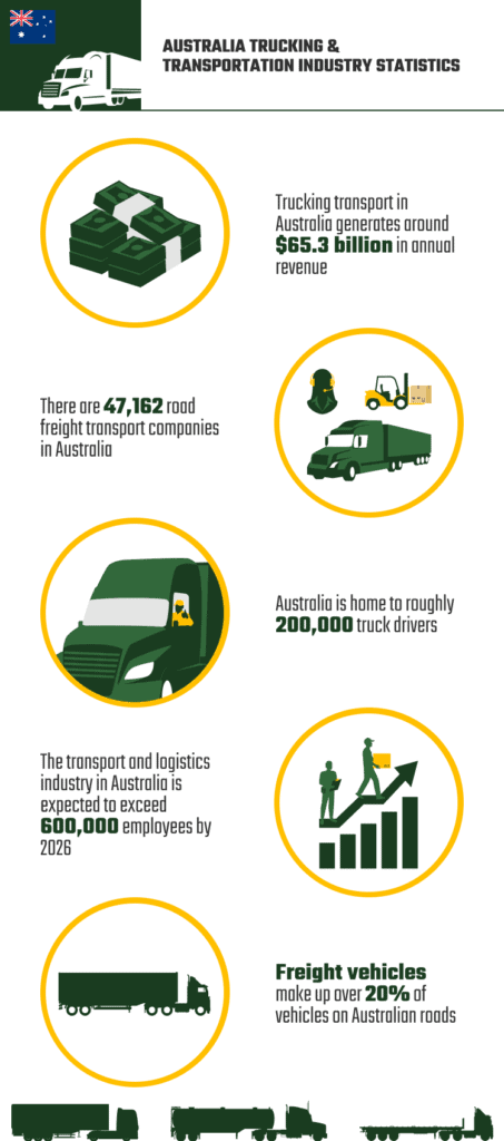 12 Trucking & Transportation Industry Statistics in Australia: 2024 ...