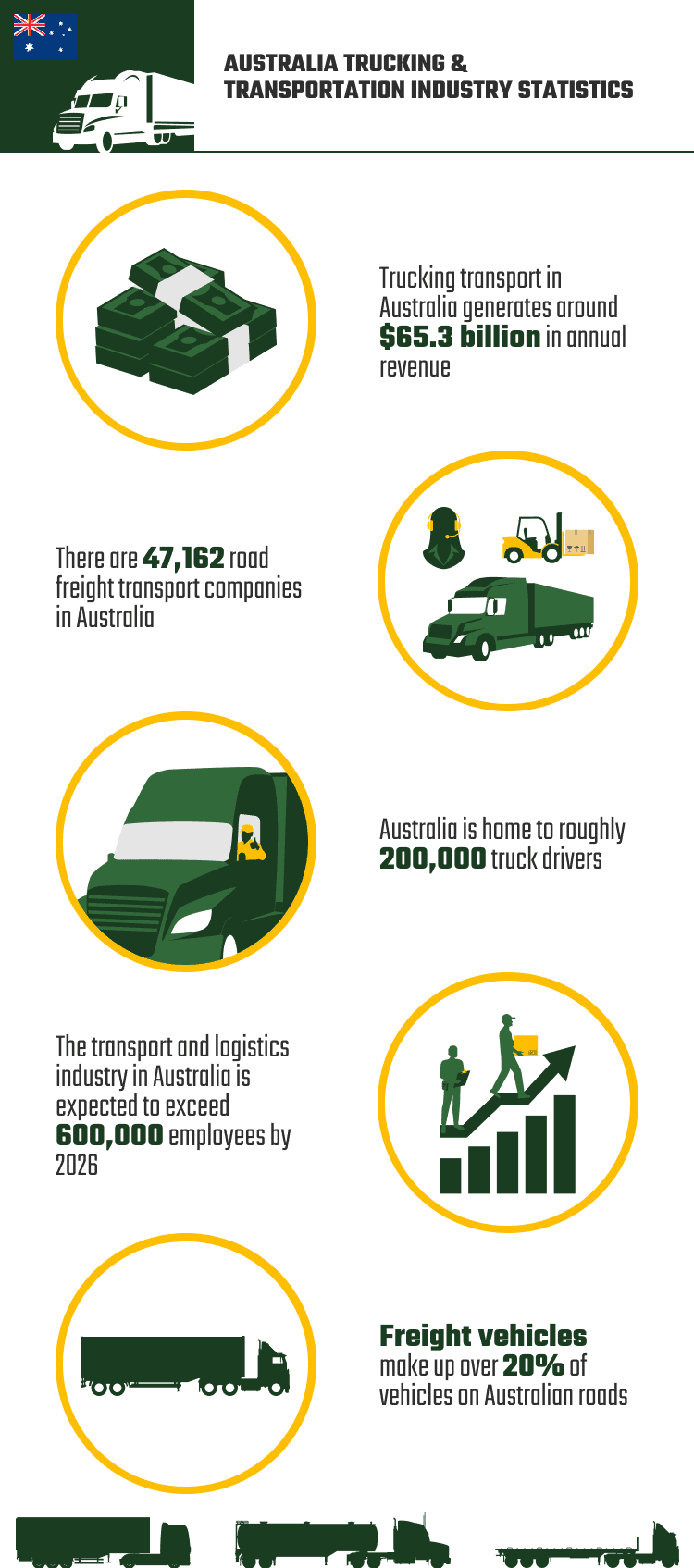 AUSTRALIA_TRUCKING_&_TRANSPORTATION_INDUSTRY_STATISTICS