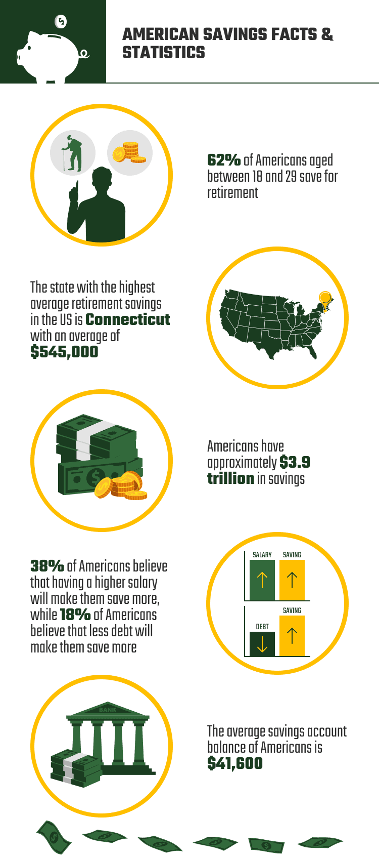 10 American Savings Statistics & Facts: 2024 Update | House Grail